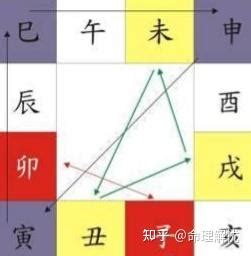 三合六合八字|地支（硬知识）三合、三会、六合、六害、三刑